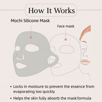 Mochi Silicone Mask