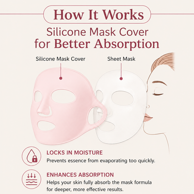 Silicone Mask Cover for Better Absorption