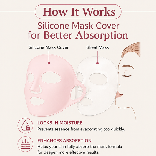 Silicone Mask Cover for Better Absorption